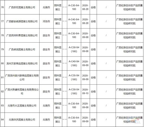 廣西混凝土質量隱患頻現，企業信息化工程亟待加強