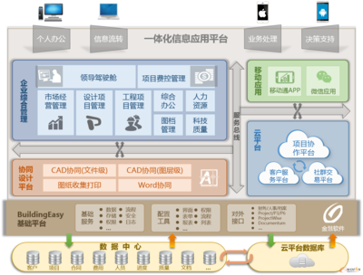 新常態下工程勘察設計行業的信息化變革 探索'互聯網+'融合之路